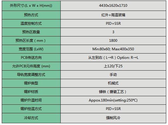 无铅波峰焊参数.jpg