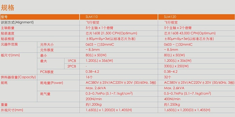 LED专用机、LENS专用机参数副本.jpg