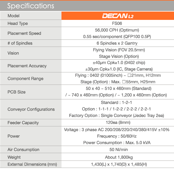 DECAN L2参数.jpg