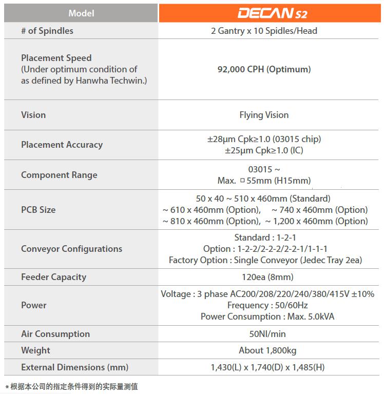 DECAN S2参数1.jpg