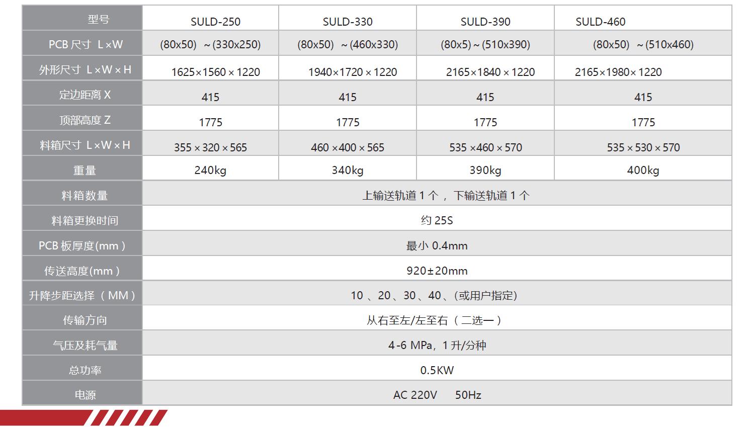 NG OK收板机  双轨收板机副本.jpg