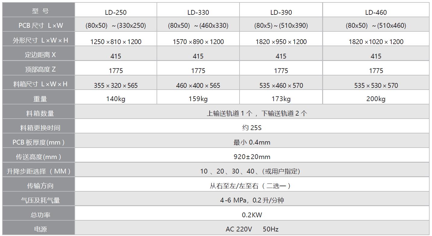 1765938182252805.jpg 全自动上板机1.jpg