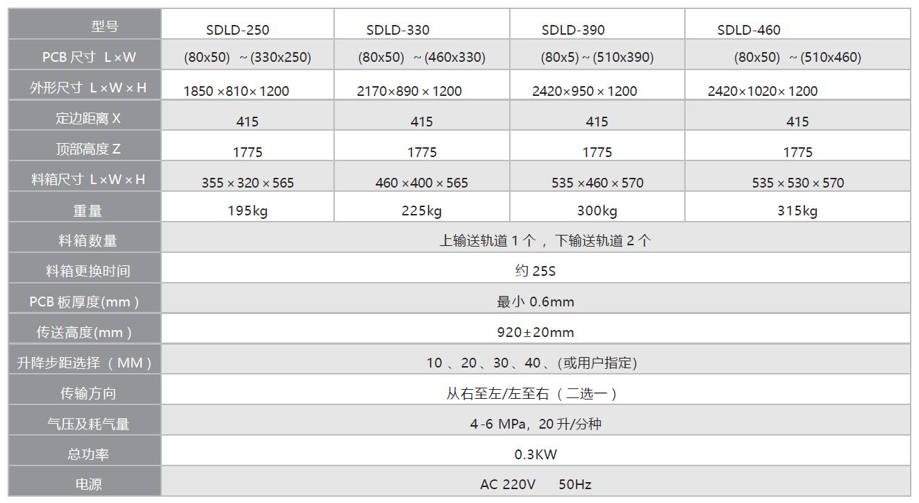 1765939801840786.jpg 推叠一体送板机1.jpg